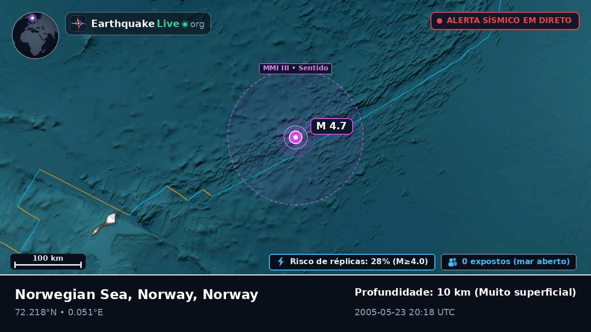 Oceano Ártico (Norway)