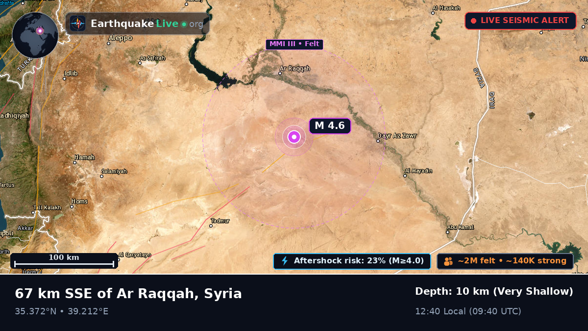 Ar Raqqah, Syria