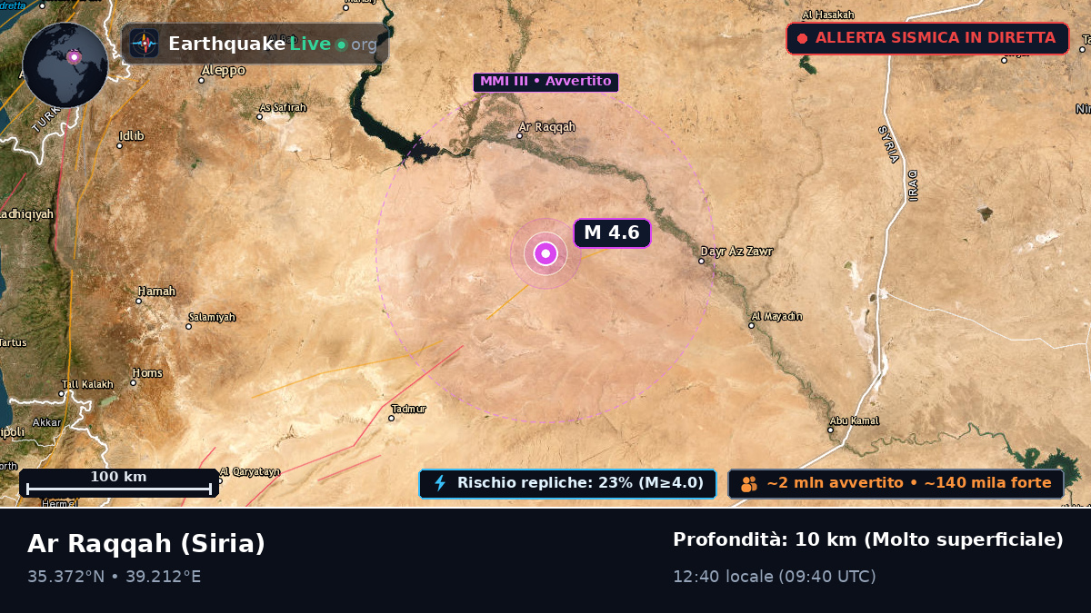 Ar Raqqah, Siria