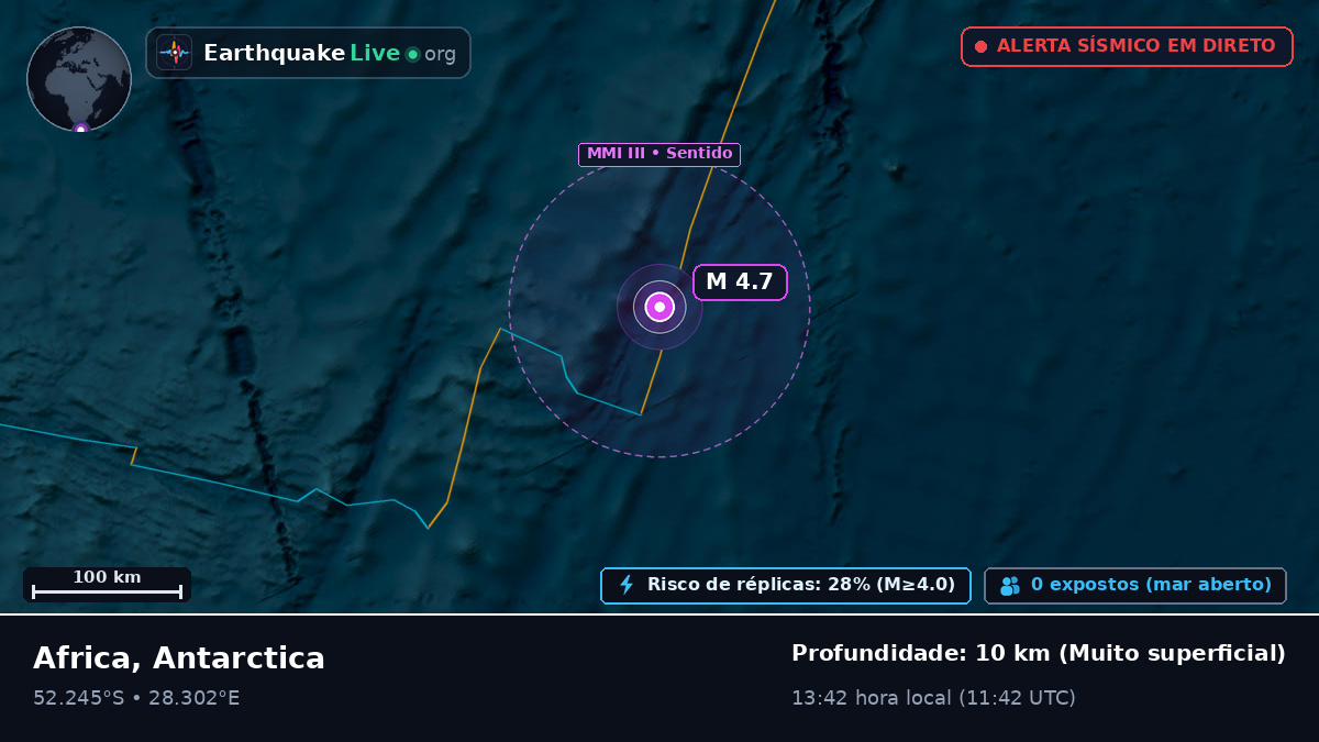 Oceano Índico (Antarctica)