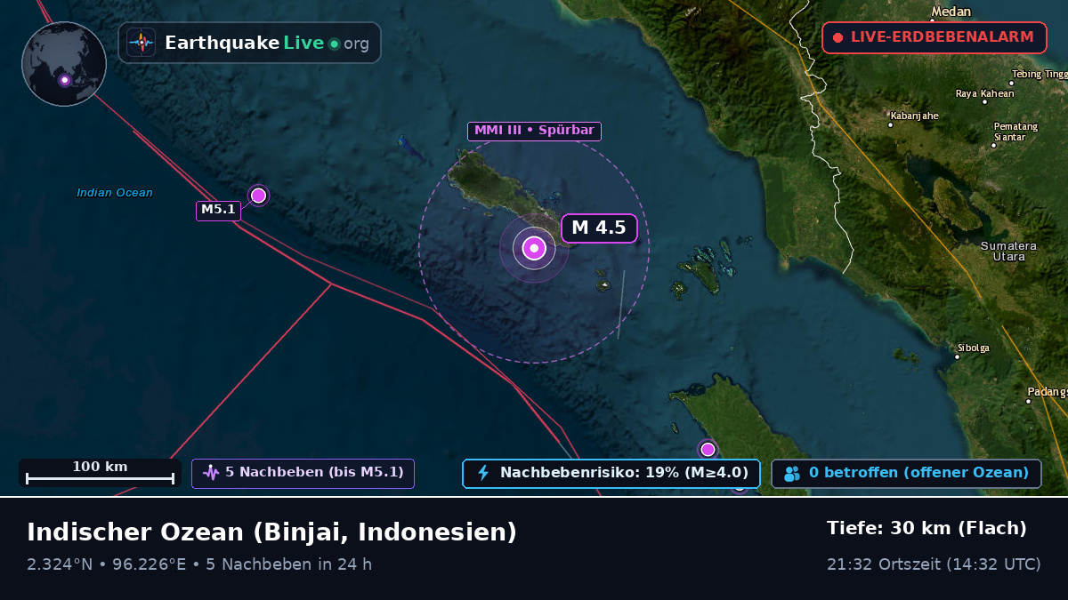 Indischer Ozean (Indonesien)