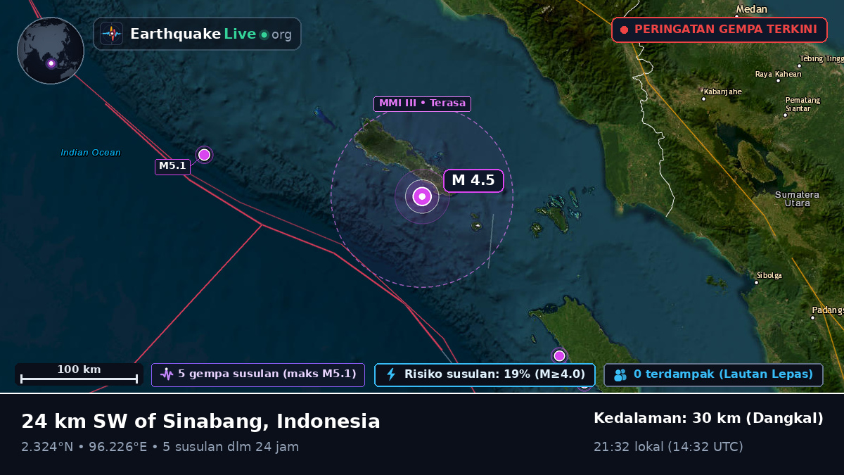 Samudra Hindia (Indonesia)