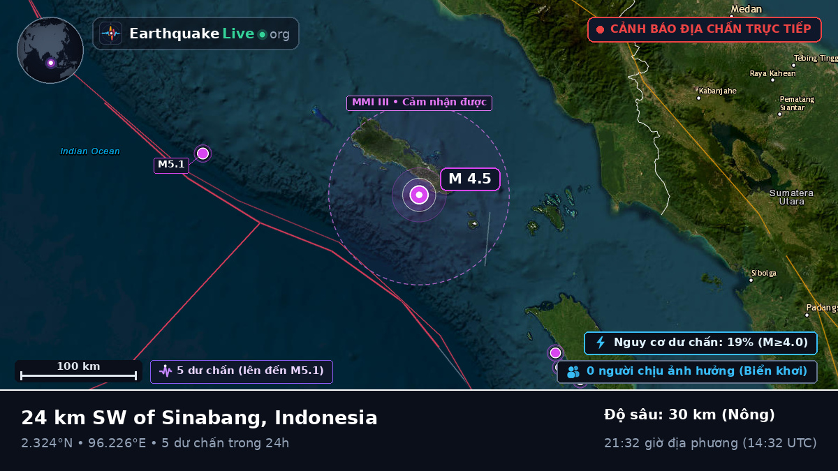 Ấn Độ Dương (Indonesia)
