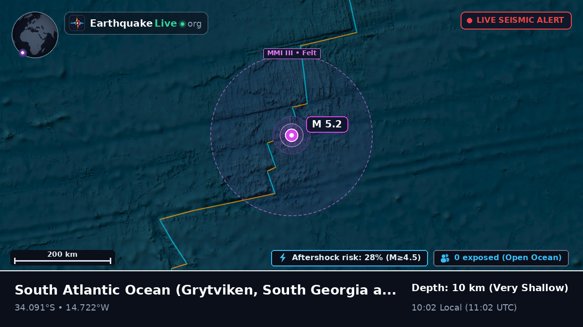 South Atlantic Ocean (South Georgia and the Islands)