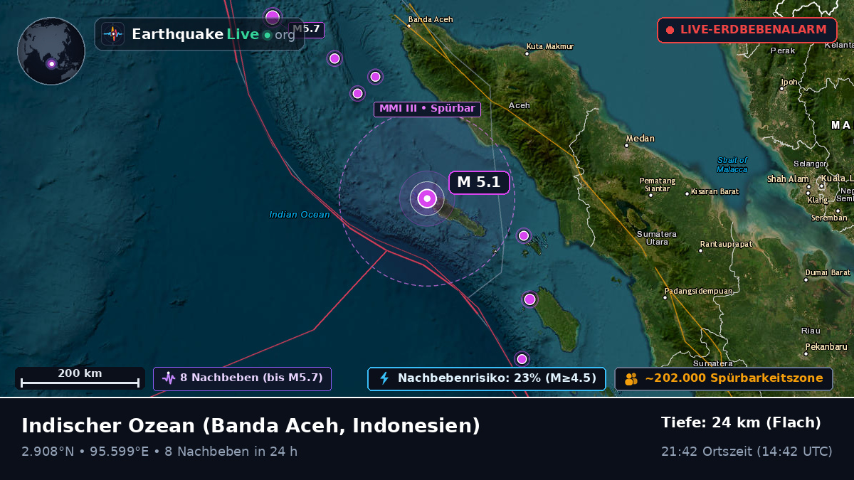 Indischer Ozean (Indonesien)