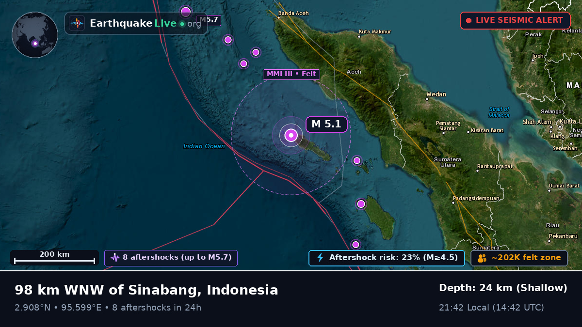 Indian Ocean (Indonesia)