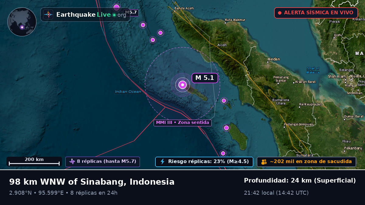 Océano Índico (Indonesia)