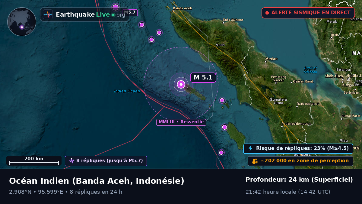 Océan Indien (Indonésie)