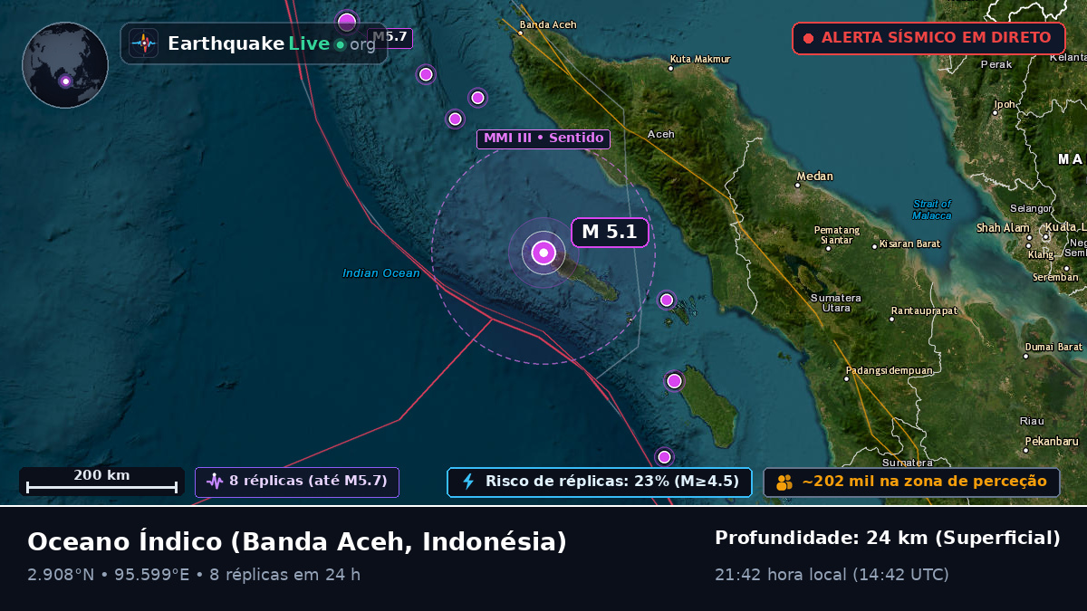 Oceano Índico (Indonésia)