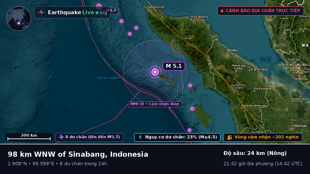 Ấn Độ Dương (Indonesia)