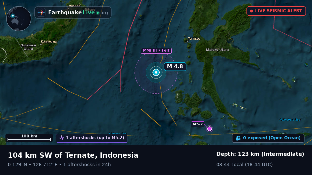 Molucca Sea (Indonesia)