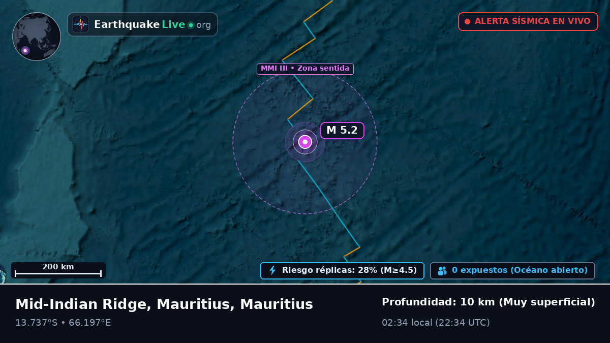 Océano Índico (Mauritius)