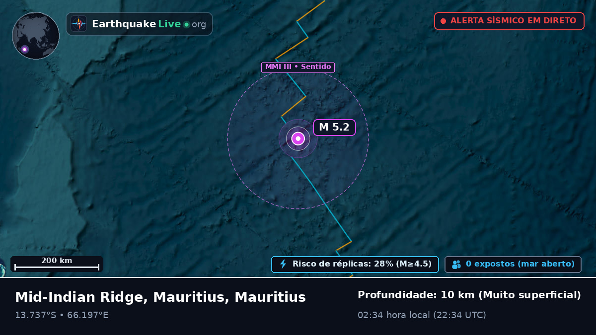 Oceano Índico (Mauritius)