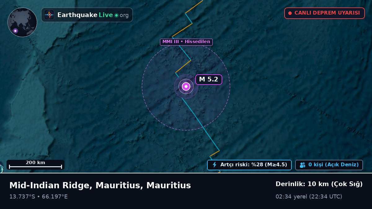 Hint Okyanusu (Mauritius)