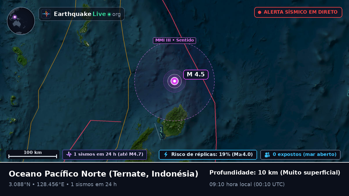 Oceano Pacífico Norte (Indonésia)