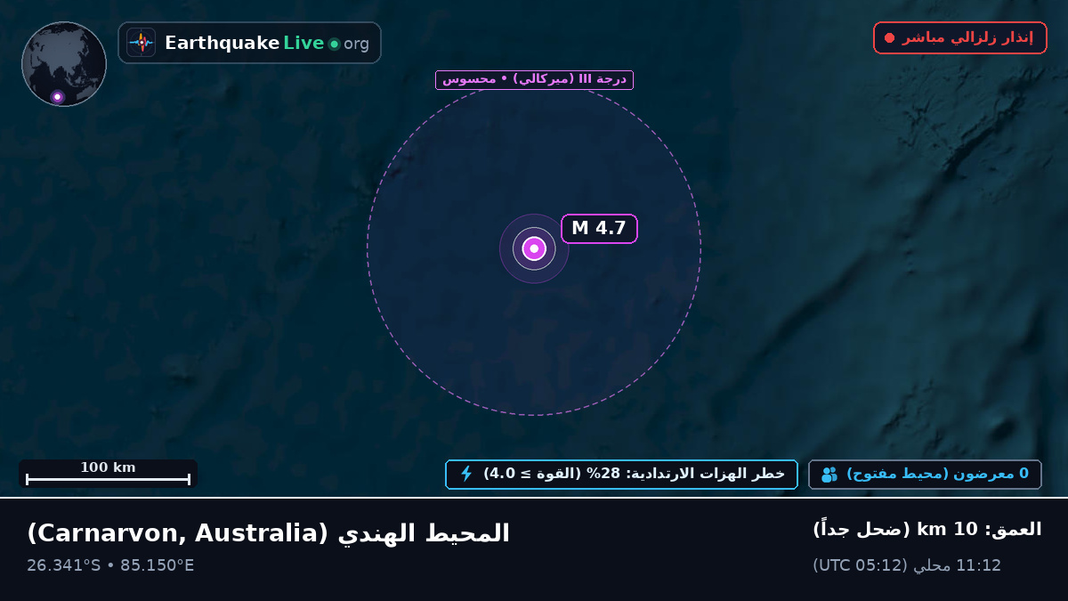 المحيط الهندي (Australia)
