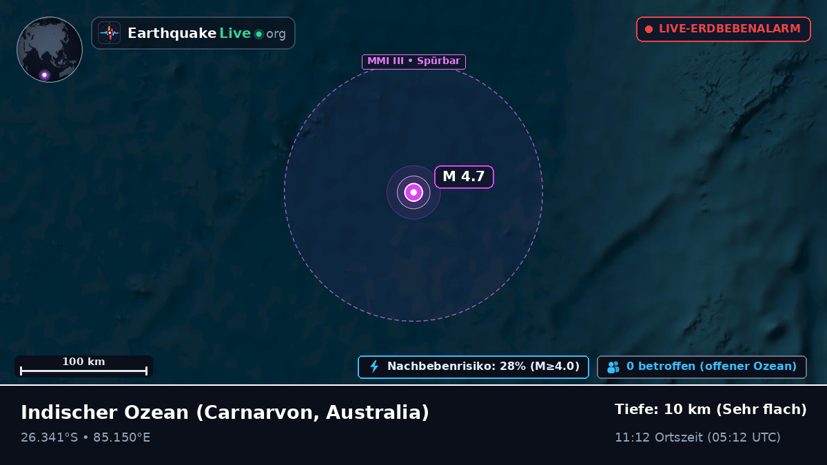 Indischer Ozean (Australia)