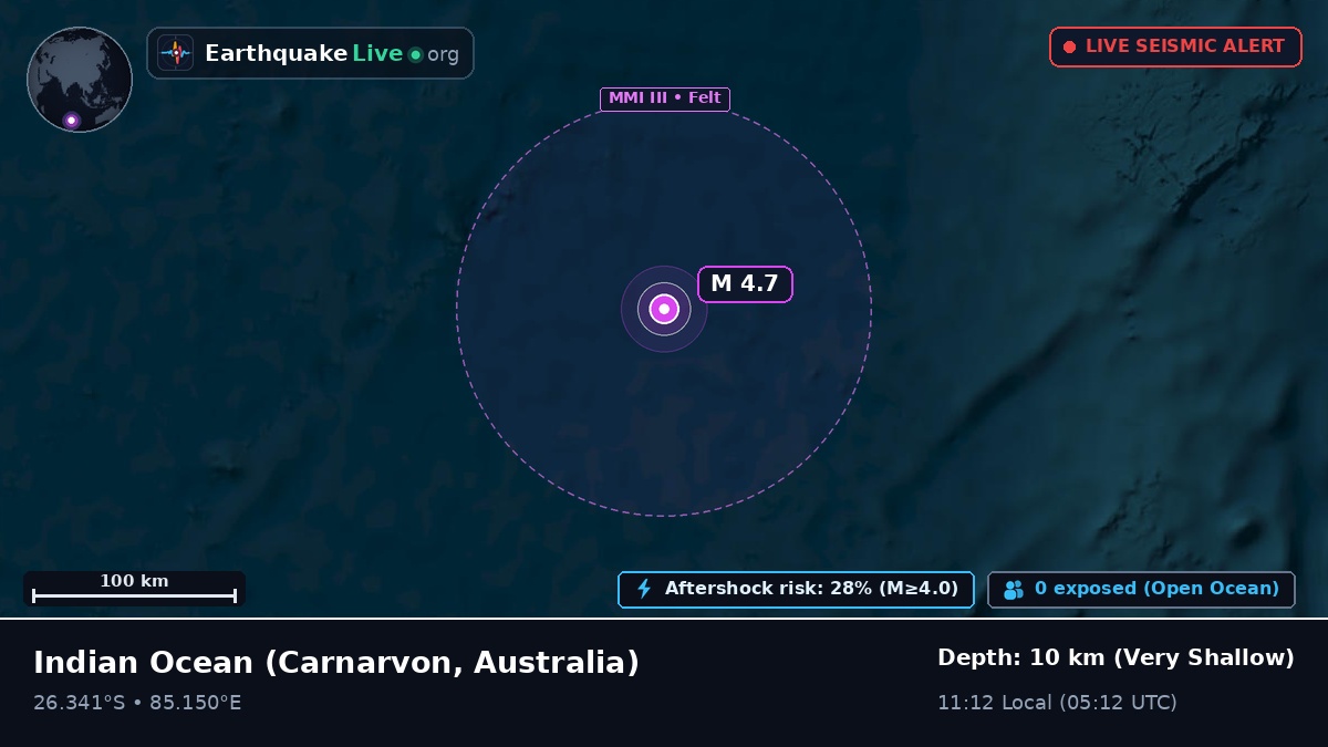 Indian Ocean (Australia)