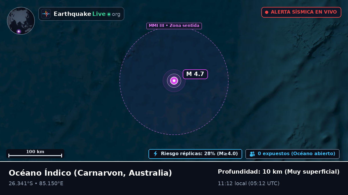 Océano Índico (Australia)