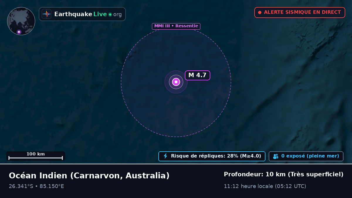 Océan Indien (Australia)