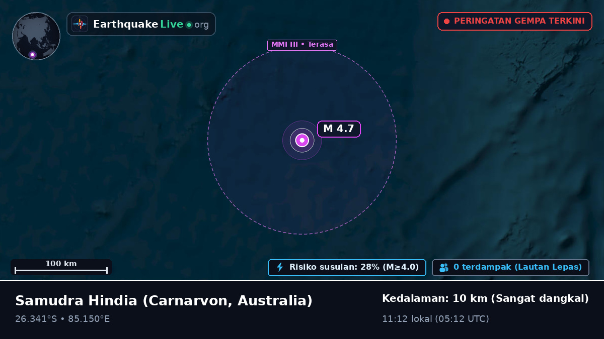 Samudra Hindia (Australia)