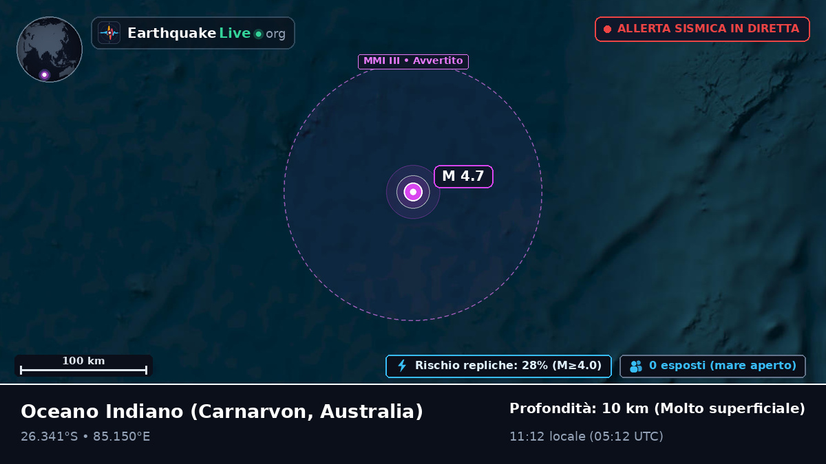 Oceano Indiano (Australia)