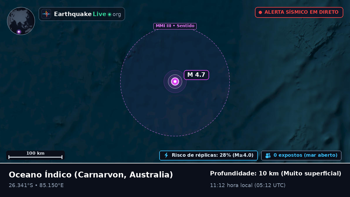 Oceano Índico (Australia)