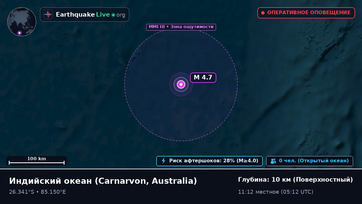 Индийский океан (Australia)
