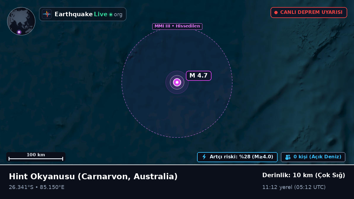 Hint Okyanusu (Australia)