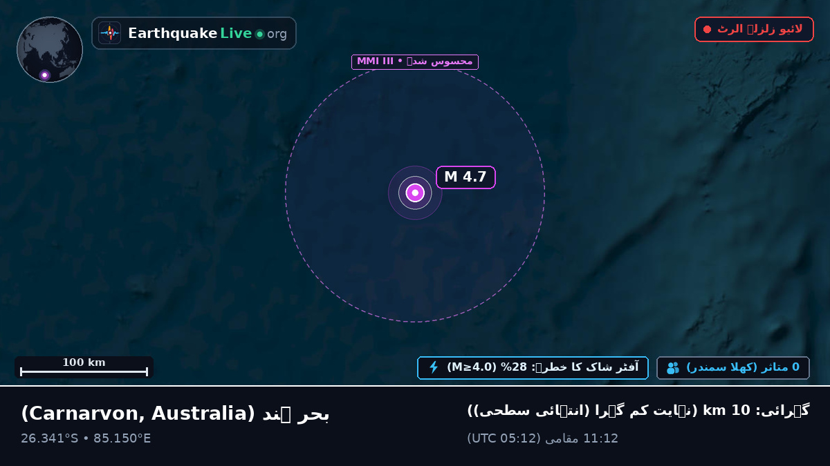 بحر ہند (Australia)