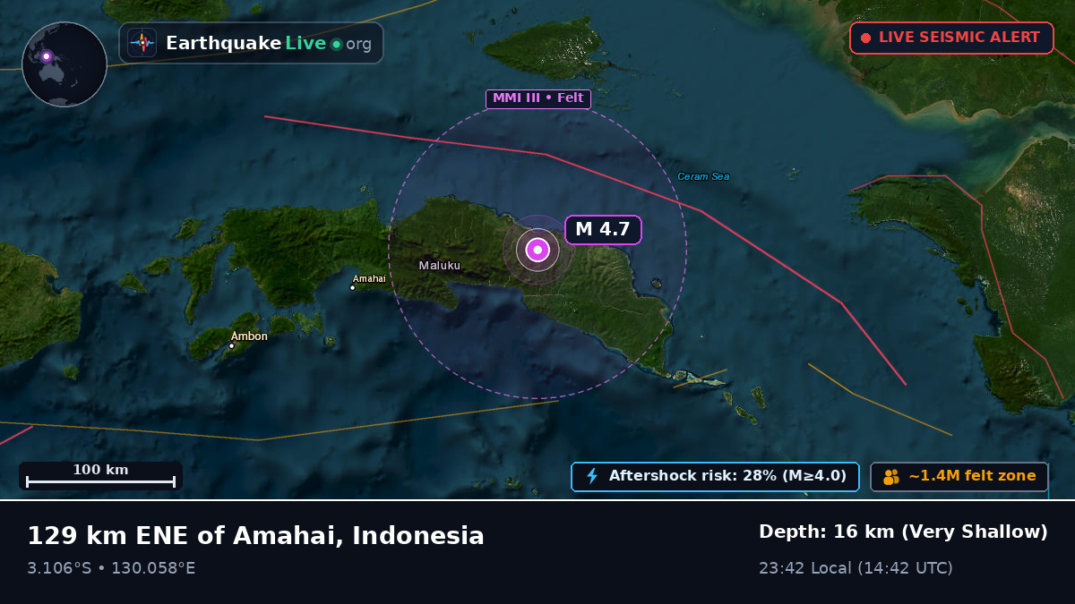 Maluku, Indonesia