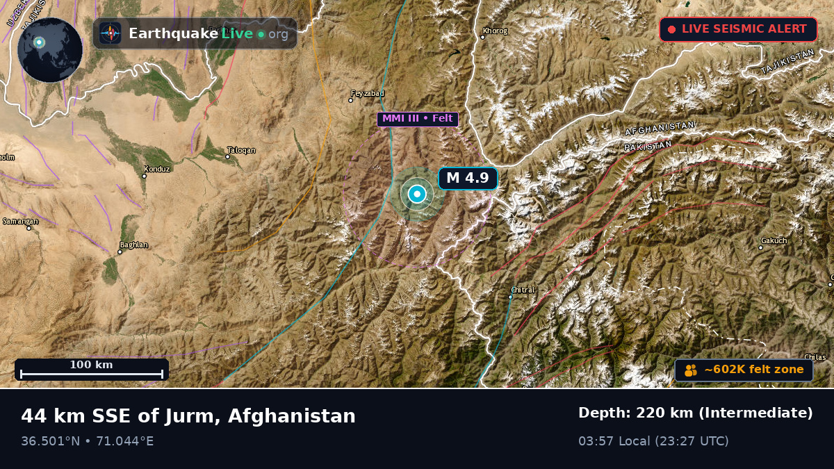 Badakhshan, Afghanistan