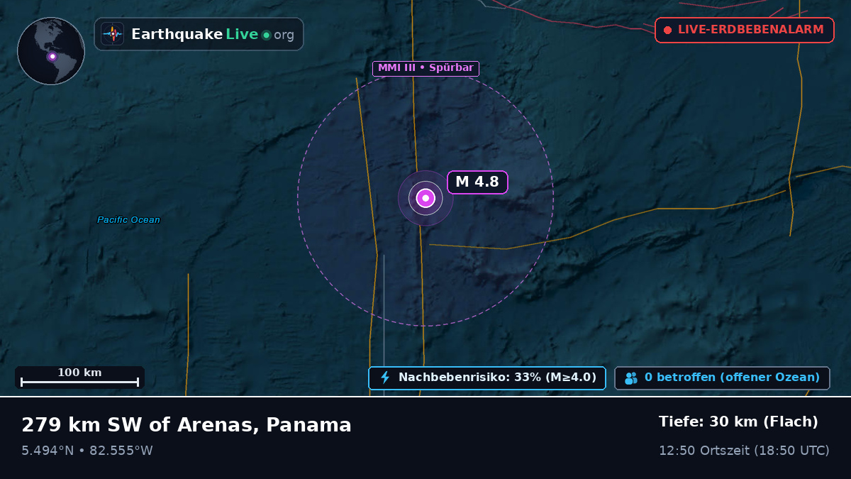 Nordatlantik (Panama)