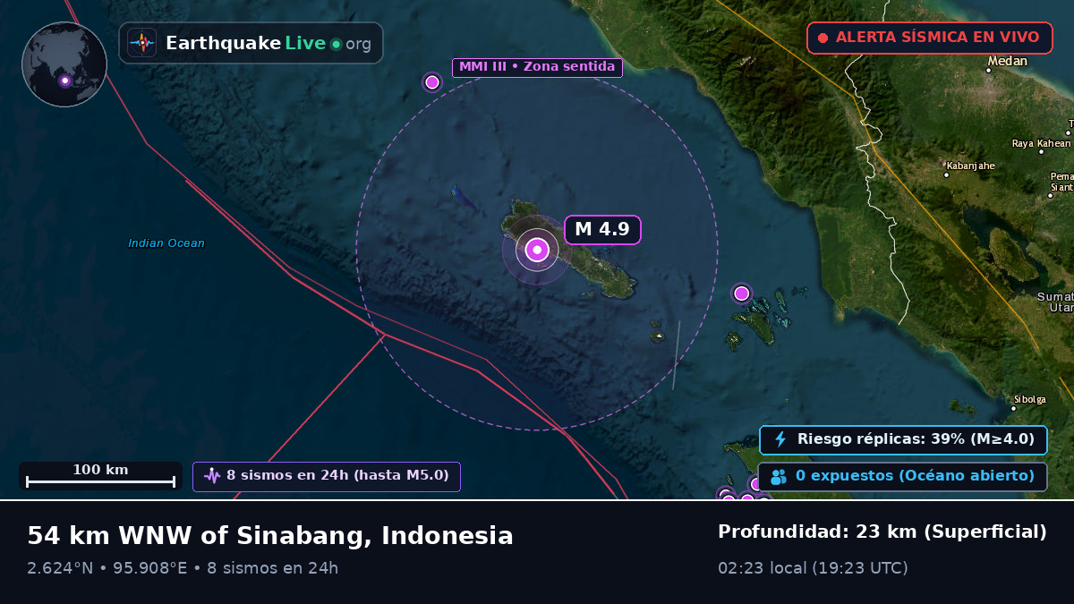 Océano Índico (Indonesia)