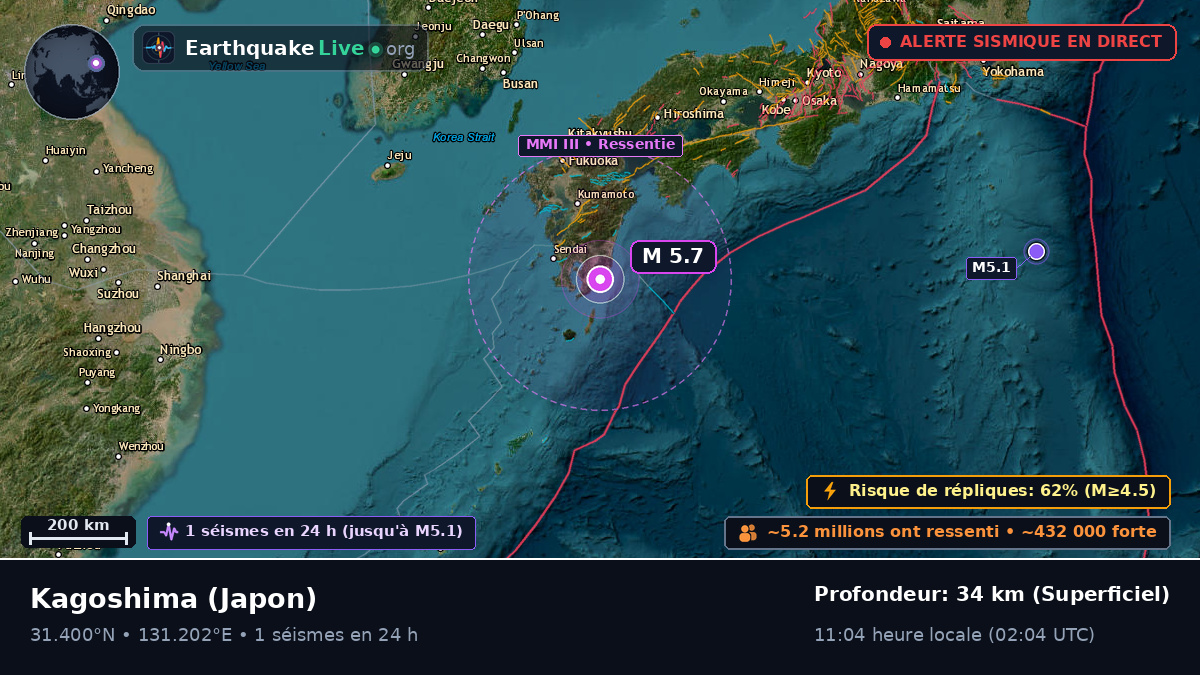 Kagoshima, Japon