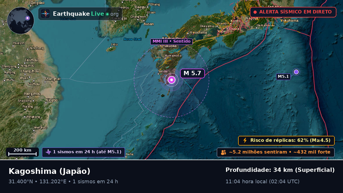 Kagoshima, Japão