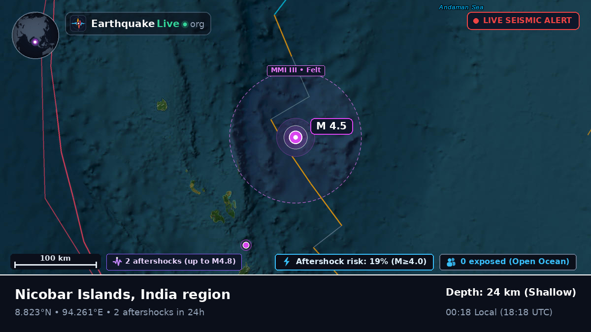 Indian Ocean (India)