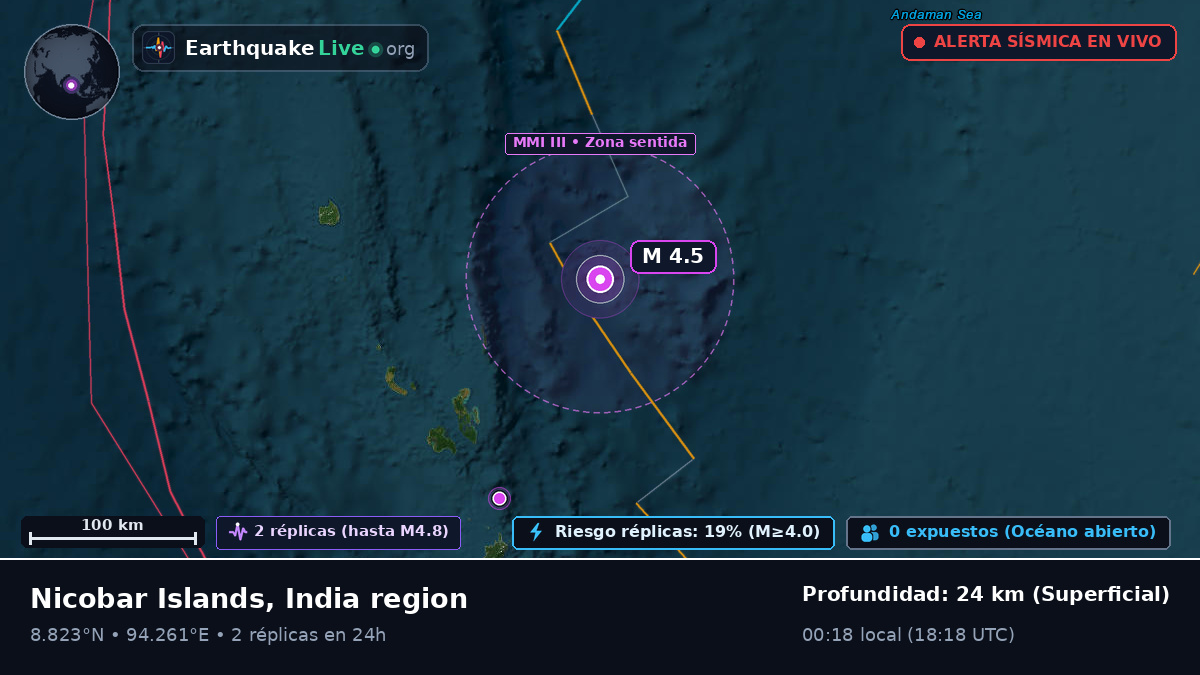 Océano Índico (India)