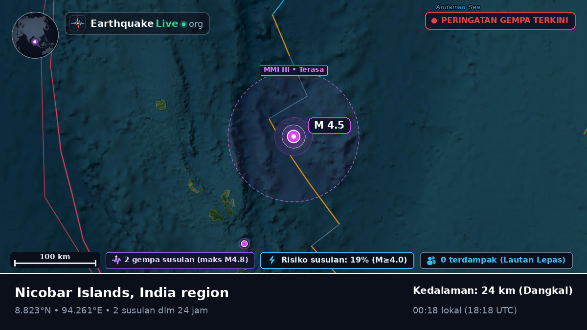 Samudra Hindia (India)