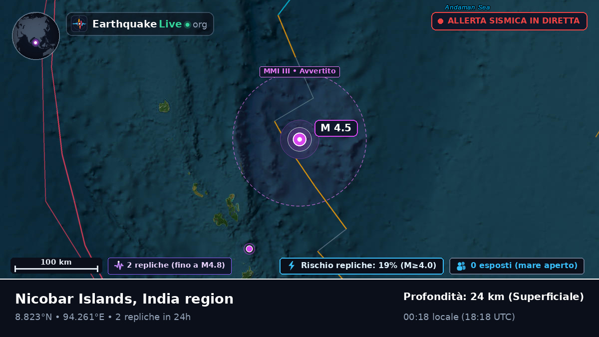 Oceano Indiano (India)