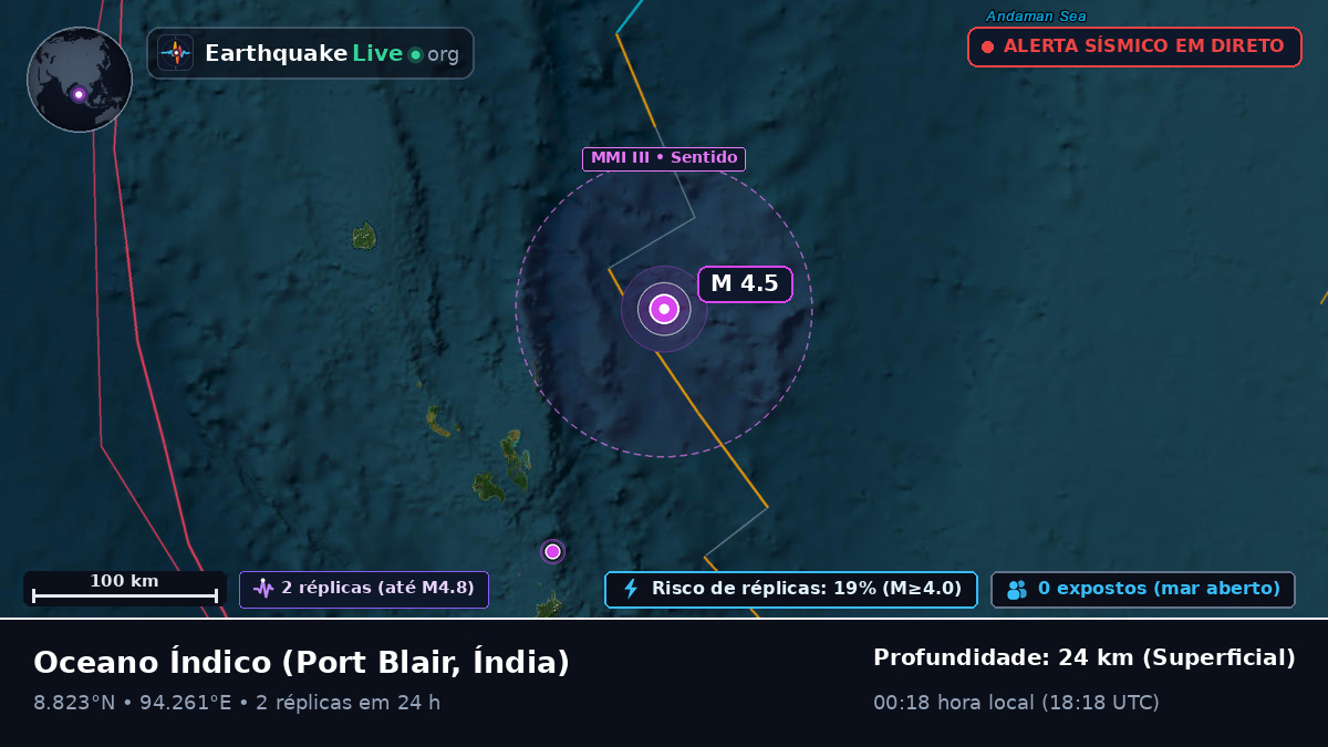 Oceano Índico (Índia)
