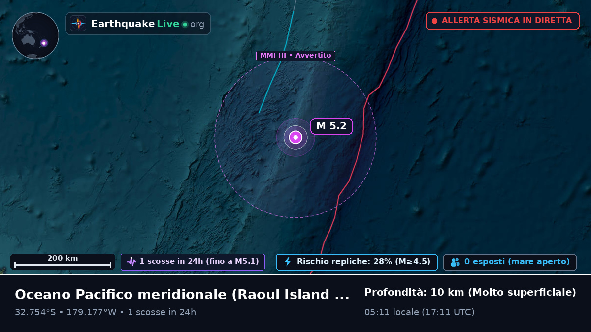 Oceano Pacifico meridionale (Kermadec Islands)
