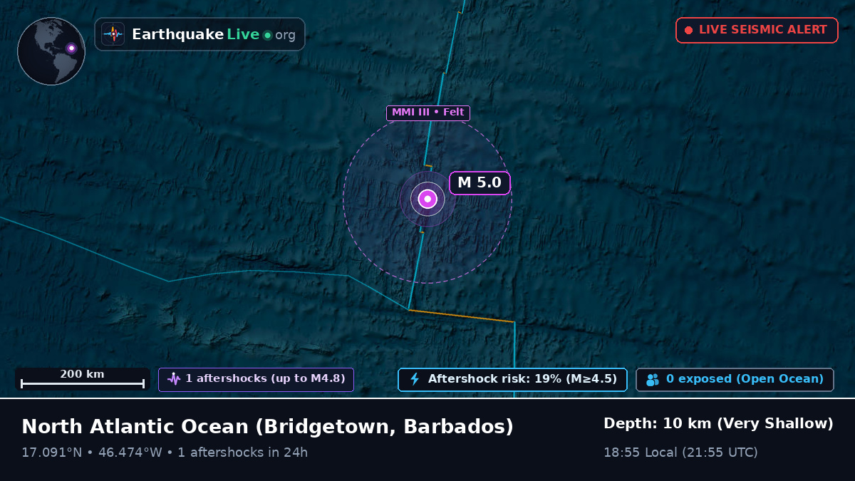 North Atlantic Ocean (Barbados)