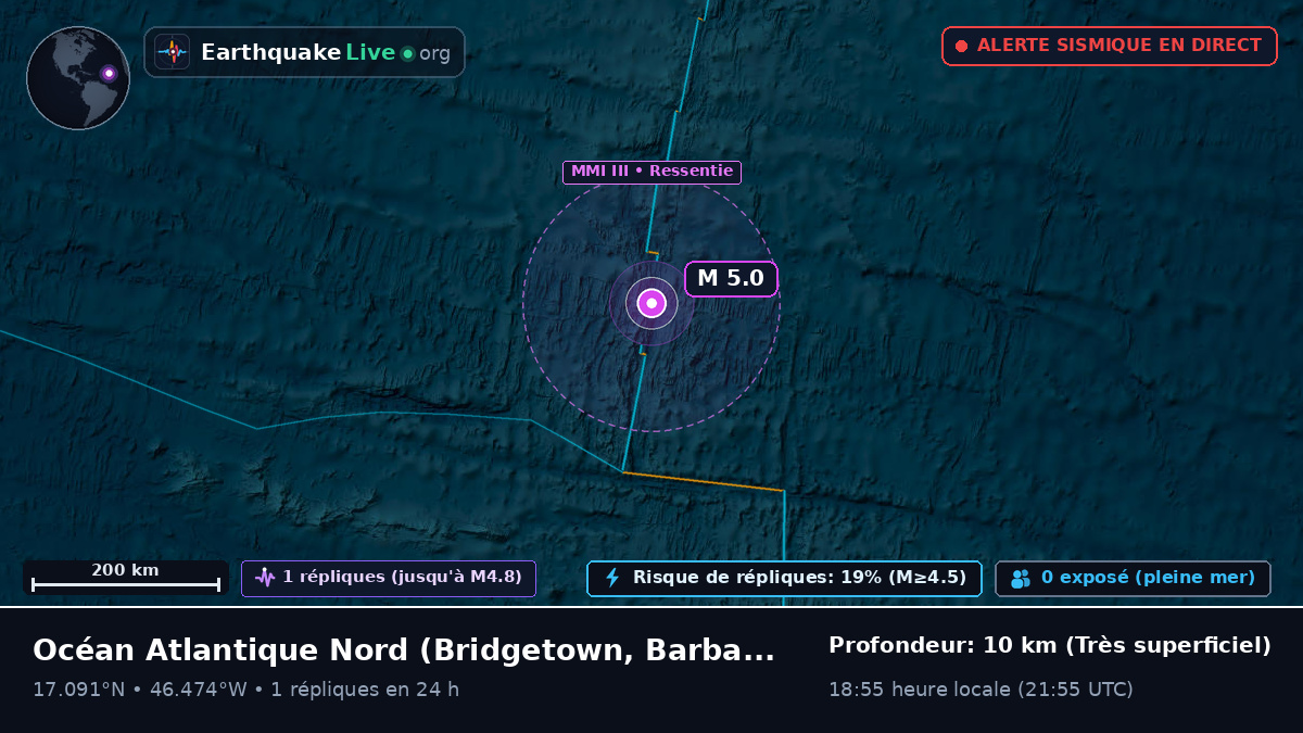 Océan Atlantique Nord (Barbados)