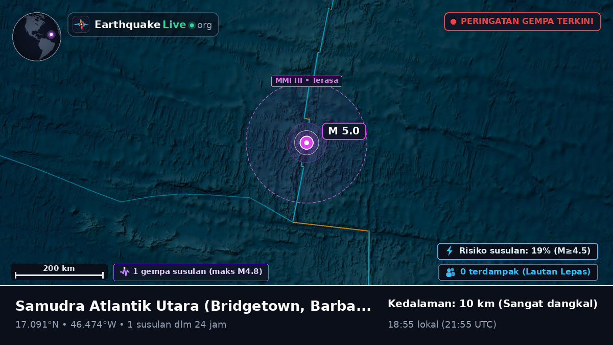 Samudra Atlantik Utara (Barbados)