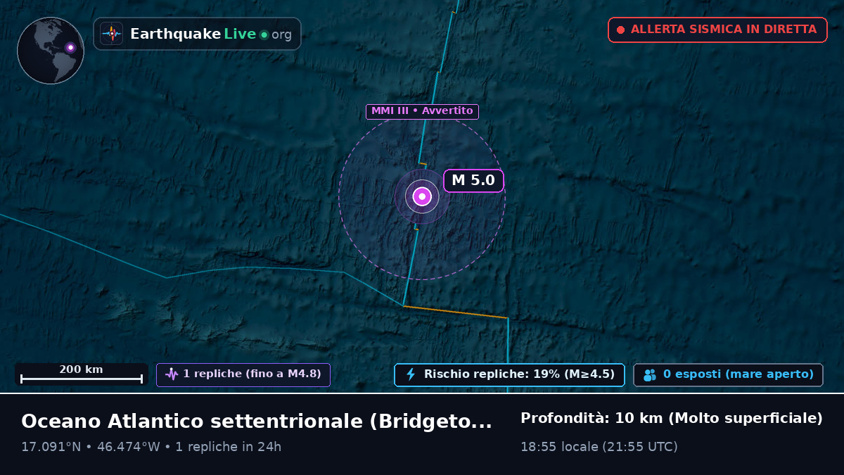 Oceano Atlantico settentrionale (Barbados)