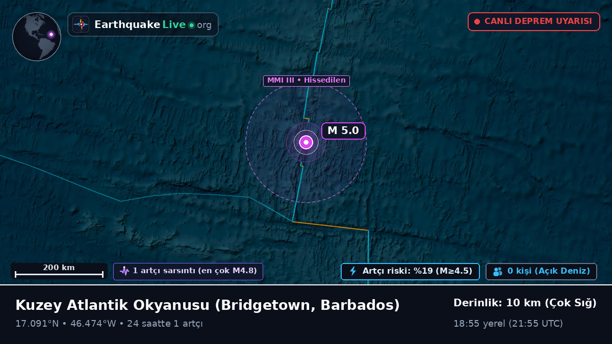 Kuzey Atlantik Okyanusu (Barbados)