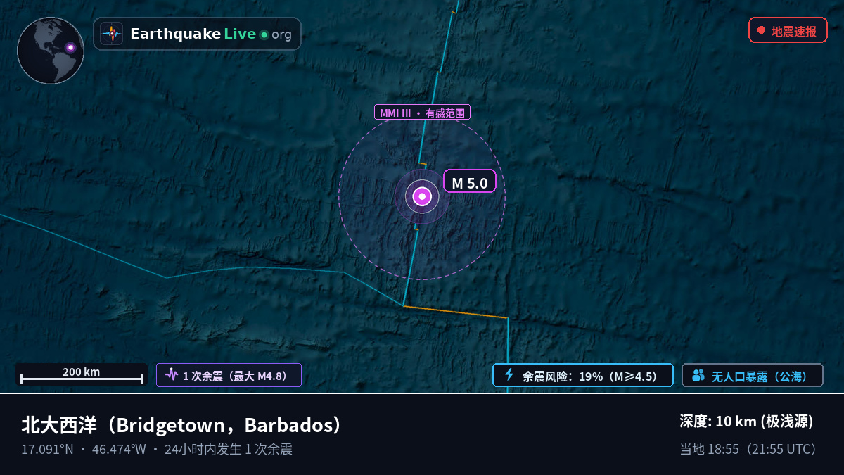 北大西洋 (Barbados)