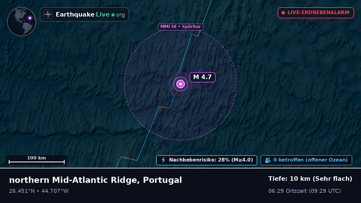 Nordatlantik (Portugal)