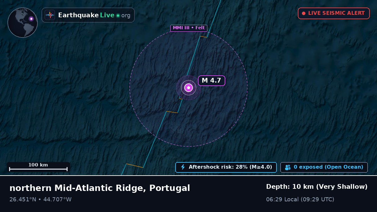 North Atlantic Ocean (Portugal)